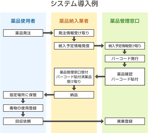 システム導入例